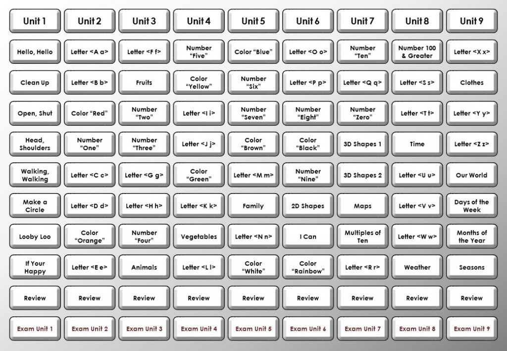 Level One Course Overview